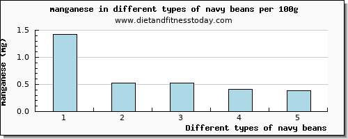 navy beans manganese per 100g